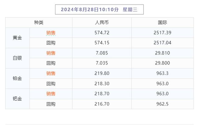 2024年天天彩免费资料,定性评估说明_铂金版52.786