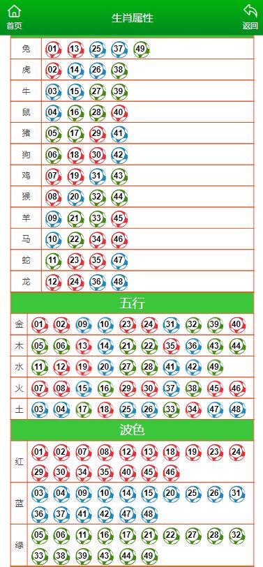 新澳门今晚必开一肖一特,深度评估解析说明_尊贵版12.680