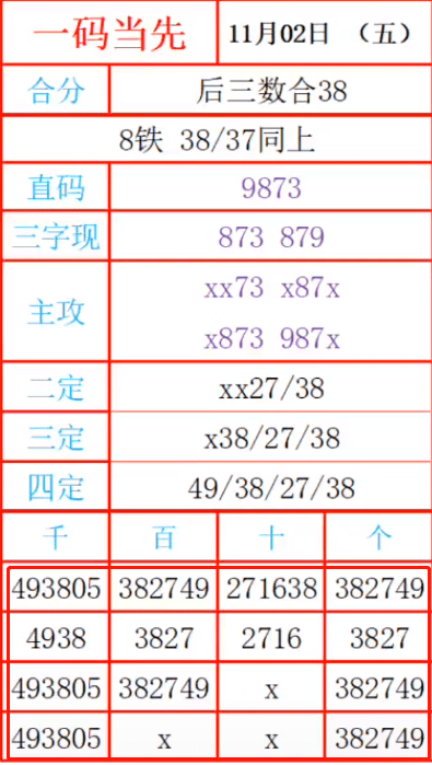 最准一肖一码一一子中特7955,收益成语分析落实_macOS61.930