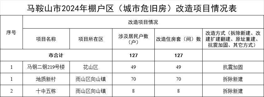 烈山区棚改新篇章，可持续城市改造之路迈进未来（2024年最新动态）