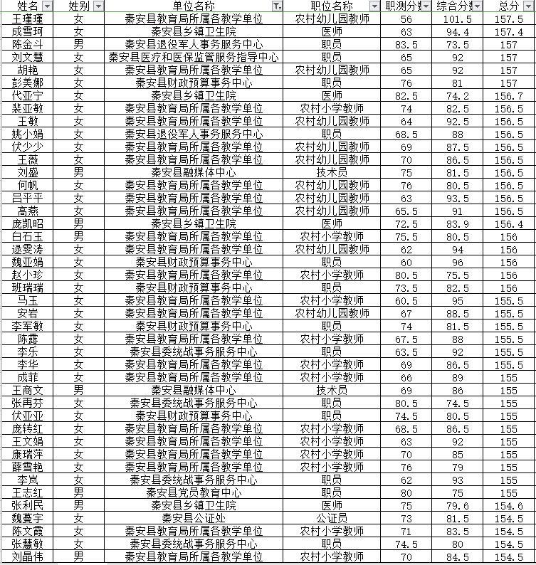 秦安县最新招聘信息汇总