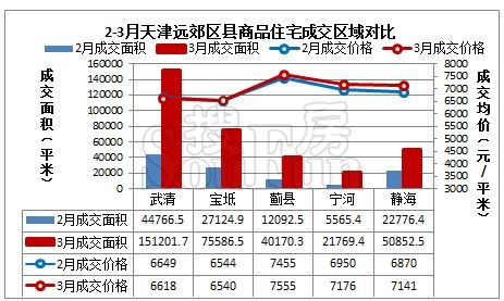 南大港房价走势揭秘，最新消息、影响因素与前景展望