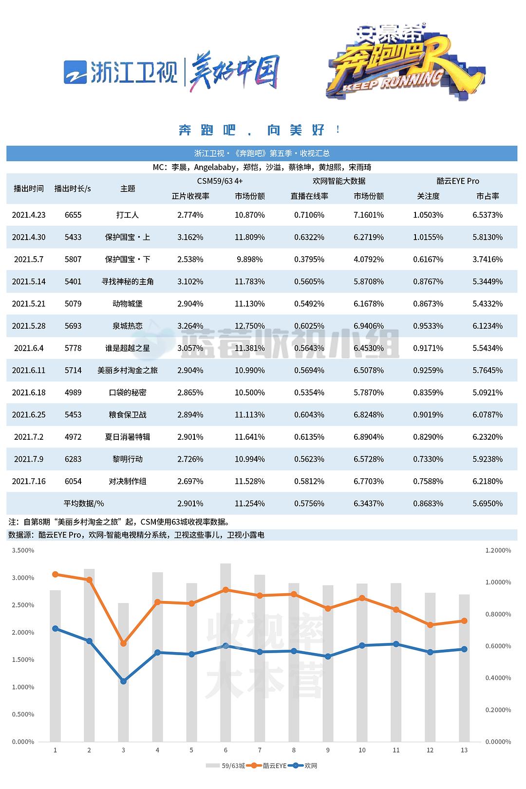 浙江卫视最新收视率分析与展望，探究未来趋势及策略布局