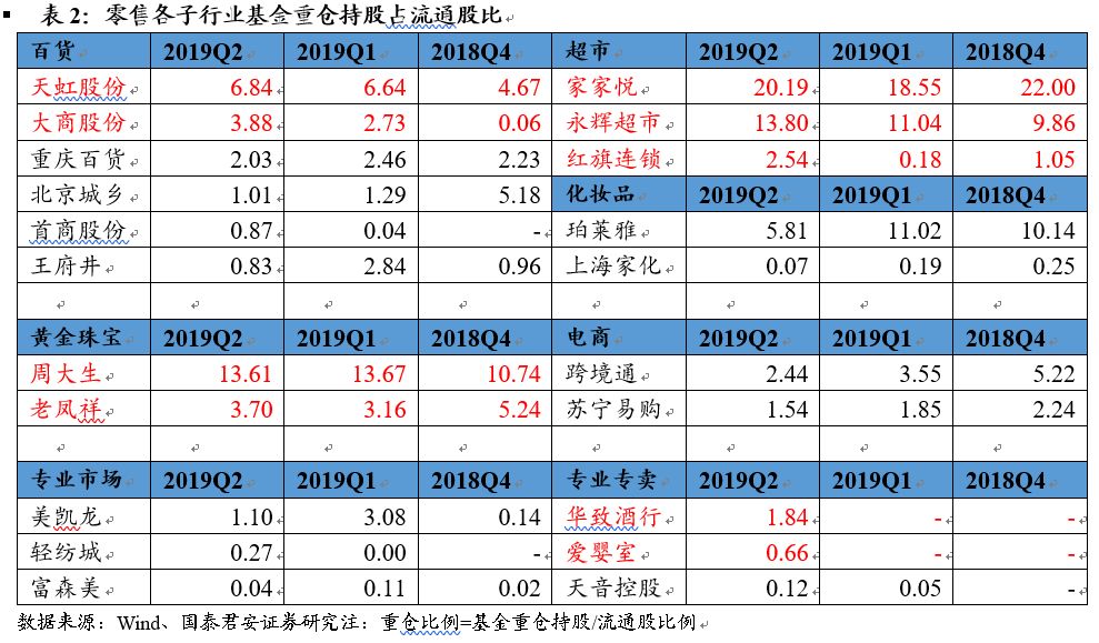 国际黄金基金持仓比例深度剖析