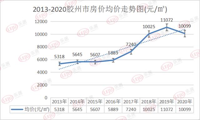 青岛胶州房价动态，最新消息、市场走势与未来展望