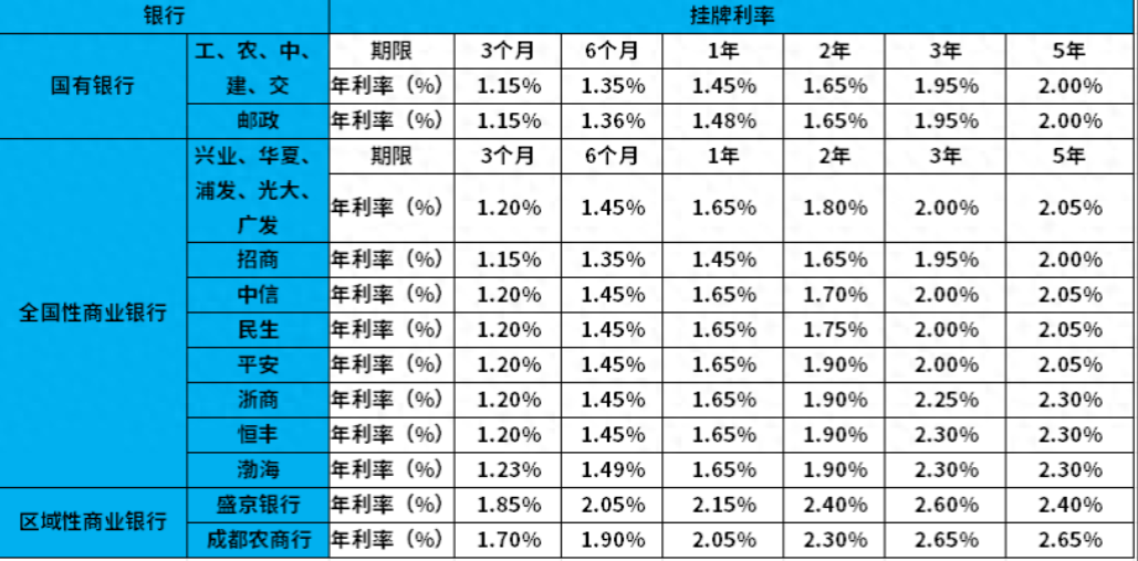 2024年银行最新利率表全面解析，洞悉利率变化与影响