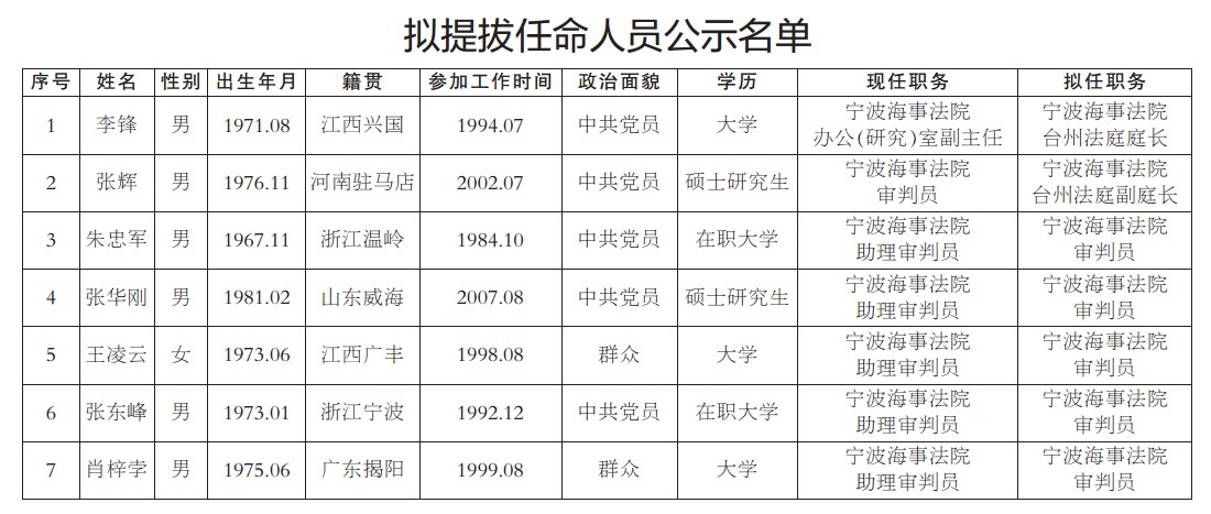 宁波市最新人事任免动态概览