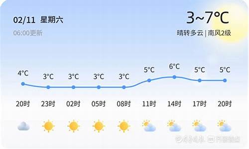 青岛城阳最新天气详解