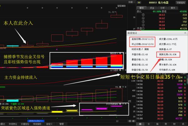 轻纺城股票最新消息全面解析