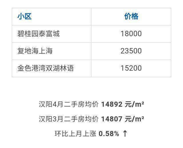 汉阳楼盘最新房价消息，市场走势解析与购房指南