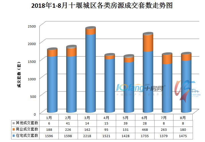 湖北十堰房价最新动态分析报告