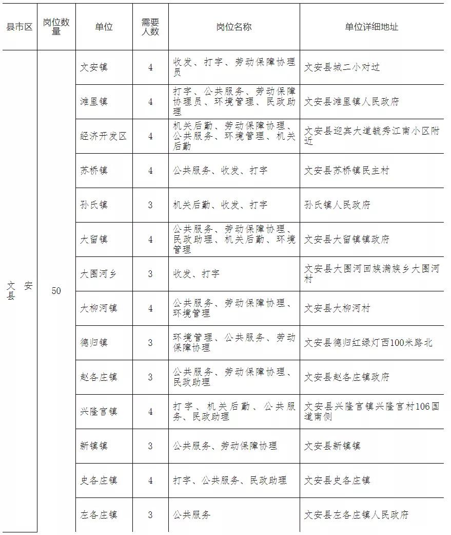 文安县最新招聘信息汇总