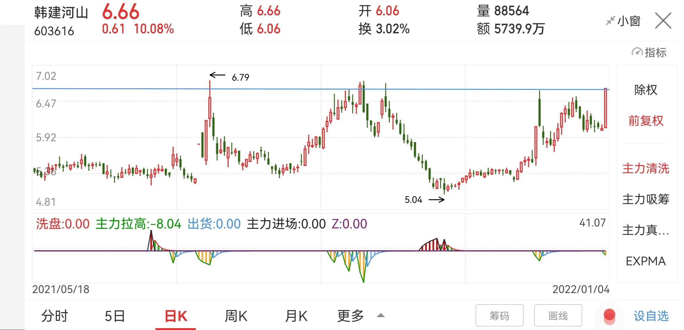 韩建河山展现蓬勃发展势头，最新利好消息一览