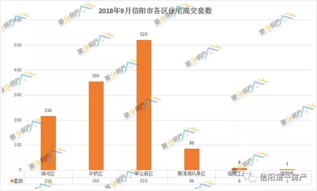 信阳市平桥区房价动态解析与趋势展望