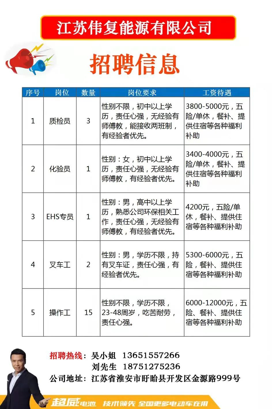 兴化最新招聘信息网，企业人才桥梁站