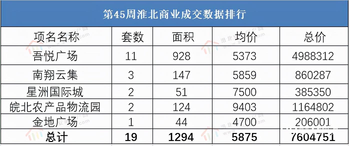 淮北南翔新篇章，揭开风采，展现最新消息