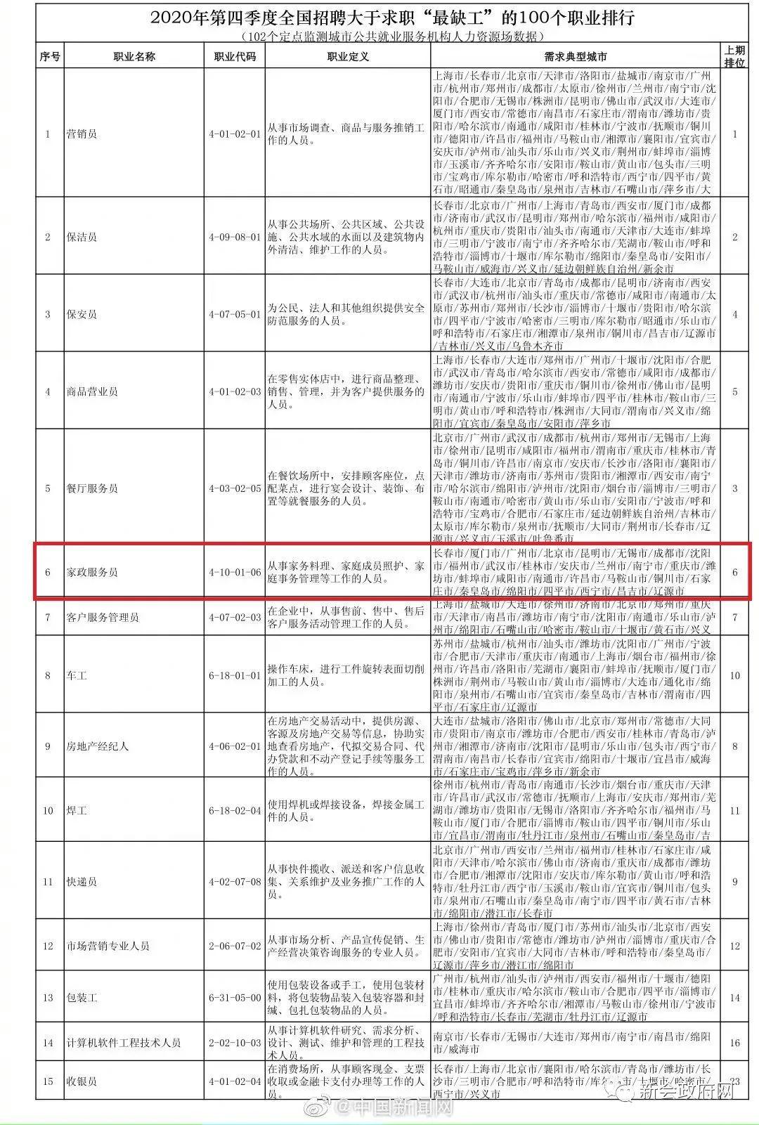 新会保育员招聘信息及保育员职业发展与前景展望