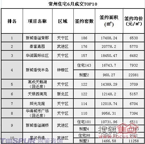 常州市天宁区房价动态分析与趋势预测