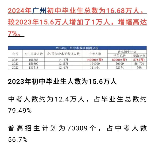 揭秘2024广州中考最新动态，政策动向、改革内容与备考策略全解析