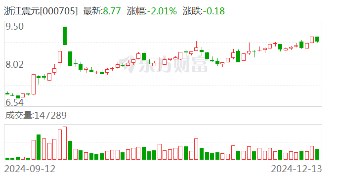 浙江震元股票最新消息深度解读与分析