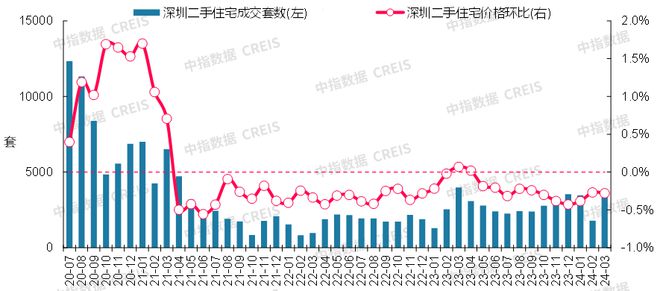 2024年襄阳市房价趋势深度解析