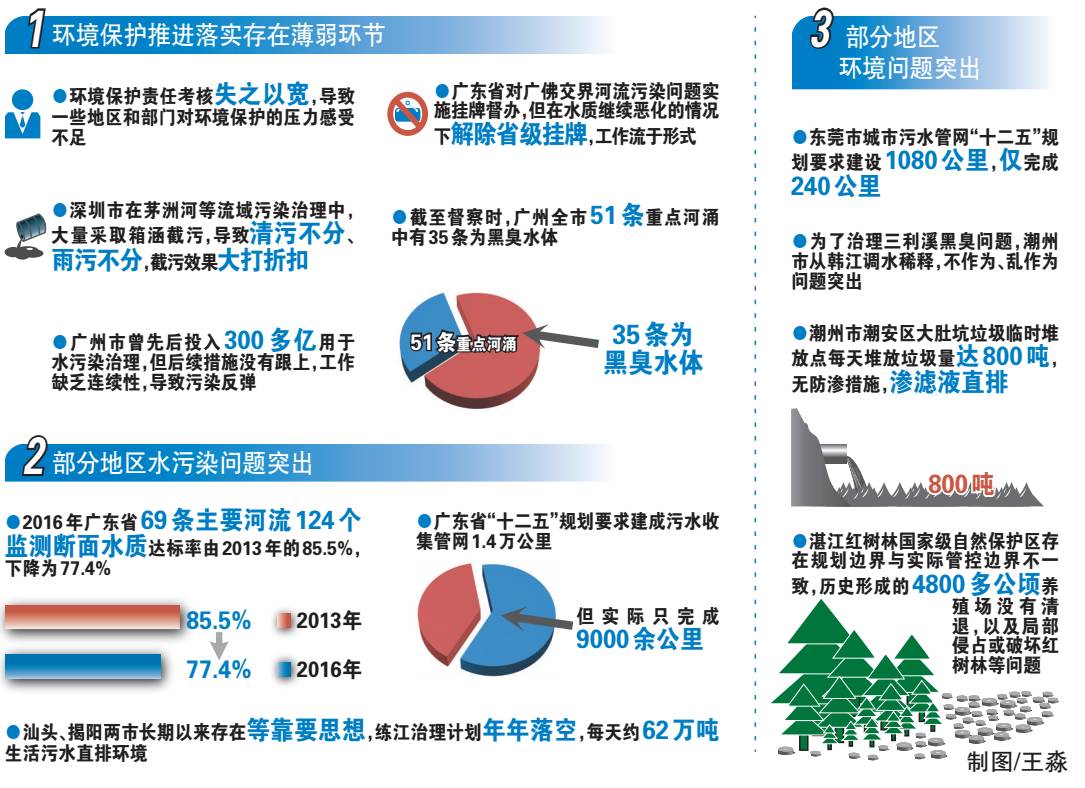 广东环保垂直管理改革深化，推动环保事业新发展最新动态