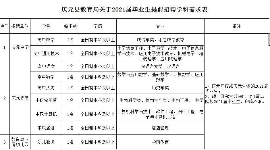 丽水最新招聘信息全面解析