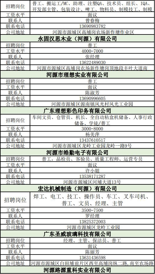 河源东源仙塘最新招聘动态与职业机会深度探讨