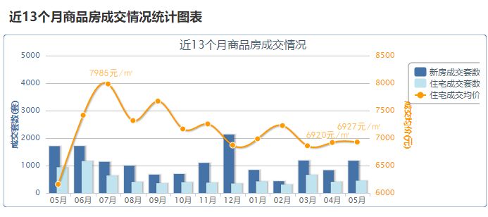 德阳房价走势揭秘，最新消息、市场趋势分析与未来预测