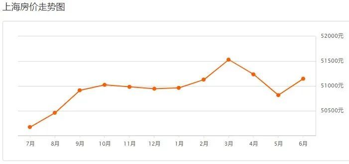 上海房价走势图揭示城市发展与房地产市场的紧密联动关系