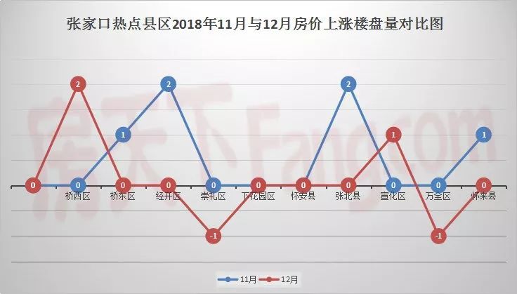 河北宣化房价走势分析，最新消息、趋势预测与影响因素探讨及前景展望