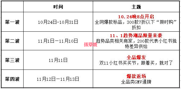 小红书2024最新优惠券大放送，购物狂欢盛宴开启！