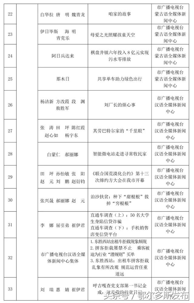 鄂尔多斯最新干部公示，深化公开透明，助力地方治理现代化进程