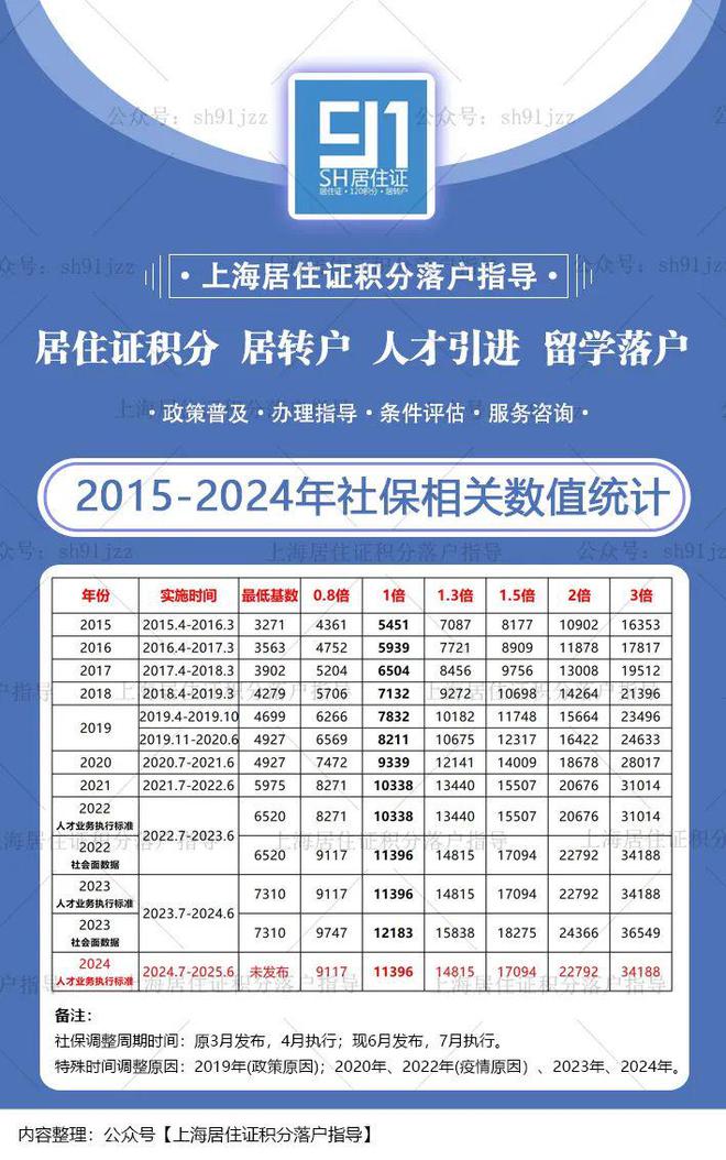 2024年上海低保最新政策全面解读