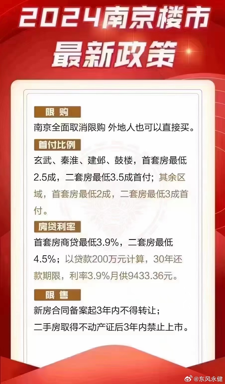 南京楼市最新动态，市场走势、政策调控与未来展望