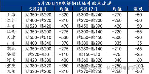 长江现货电解铜最新价格动态与走势分析