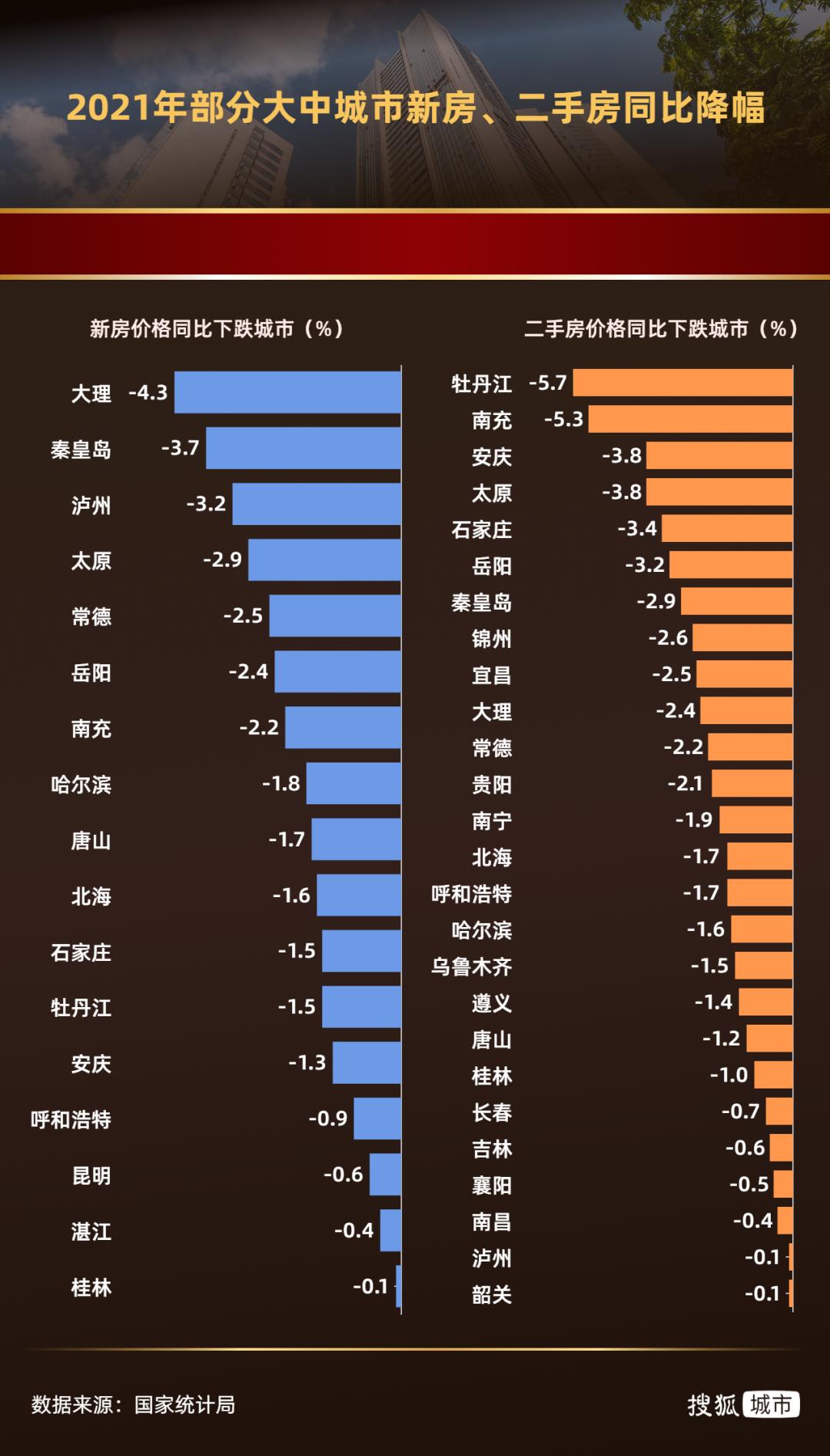 锦州房价走势揭秘，最新消息、市场分析与预测