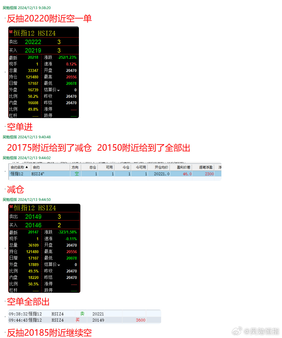 运通财富恒指最新资讯，洞悉市场脉动，把握财富先机