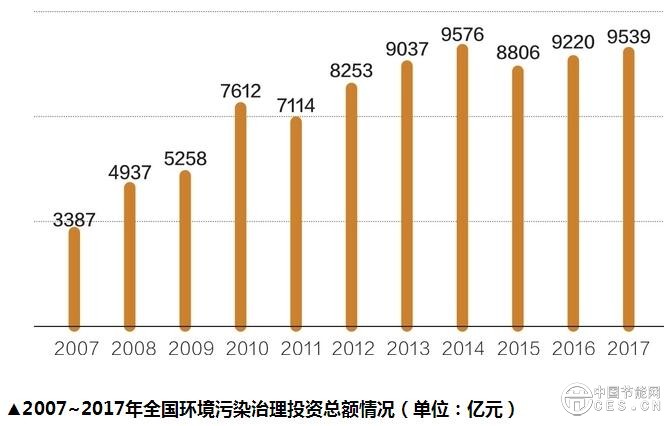 中国环保治理最新动态，坚定迈向绿色可持续发展之路