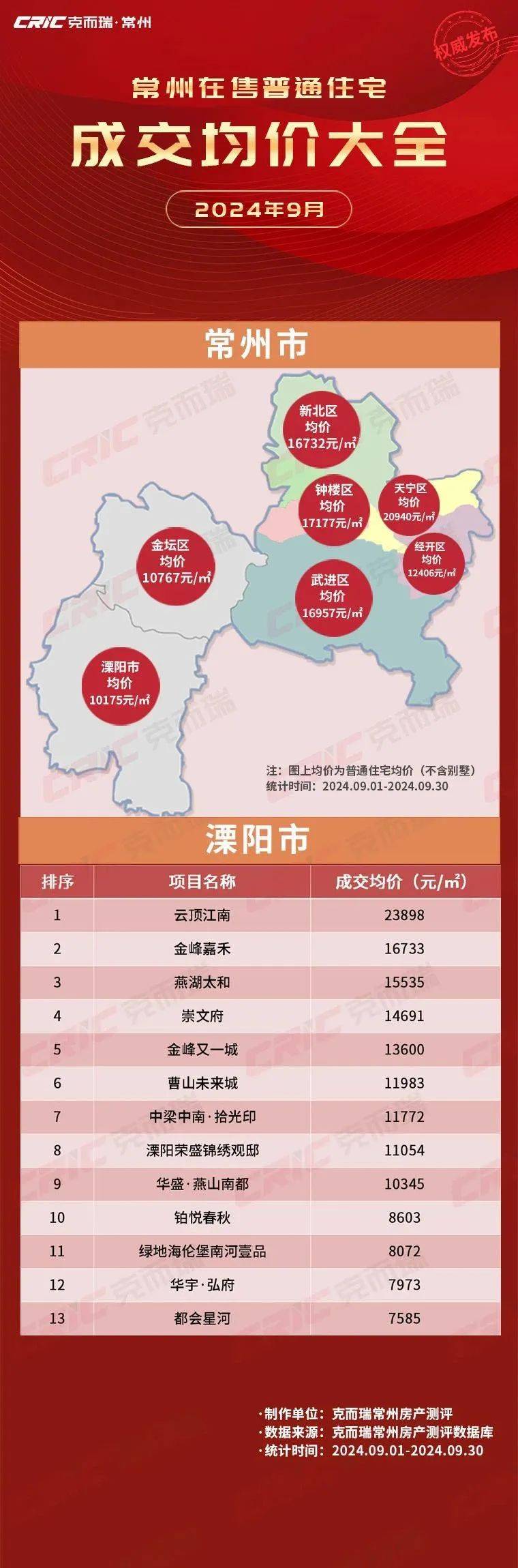 盱眙2024年房价走势，最新报价、市场趋势与预测分析