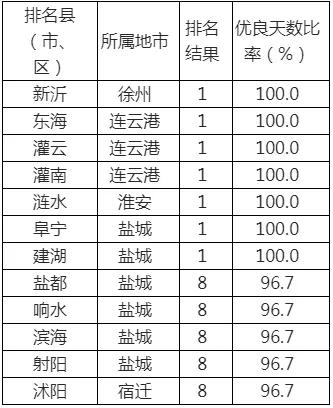 江宁小丹阳地区发展动态更新