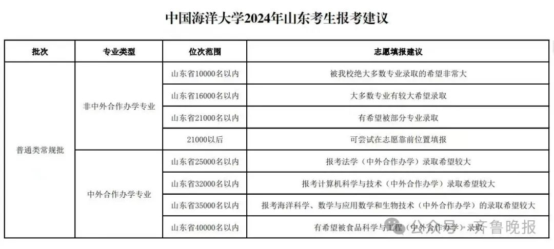 山东高中最新排名出炉，探寻教育强省的学府之光 2024年榜单揭晓