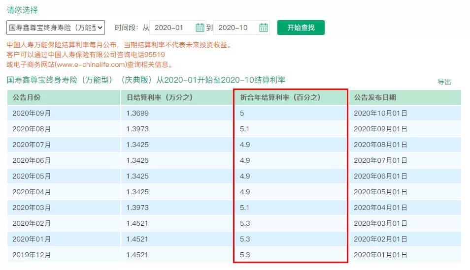 中国人寿最新利率揭秘，洞悉寿险投资收益与风险解析