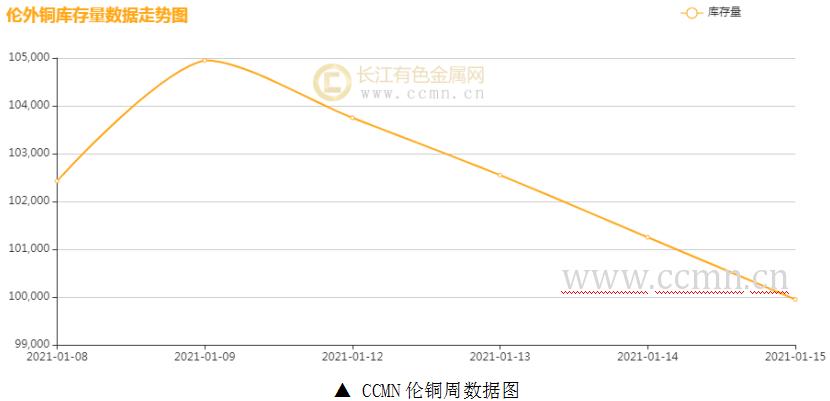 伦铜期货实时行情最新分析，展望与预测