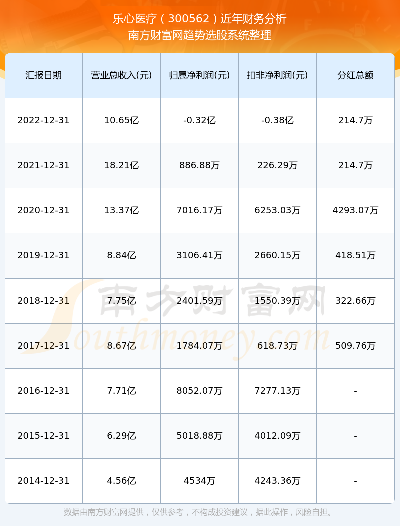 乐心医疗股票最新消息全面解读