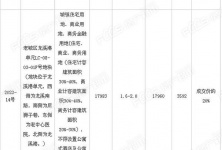 湖州土地拍卖最新动态，揭示城市强劲发展脉搏